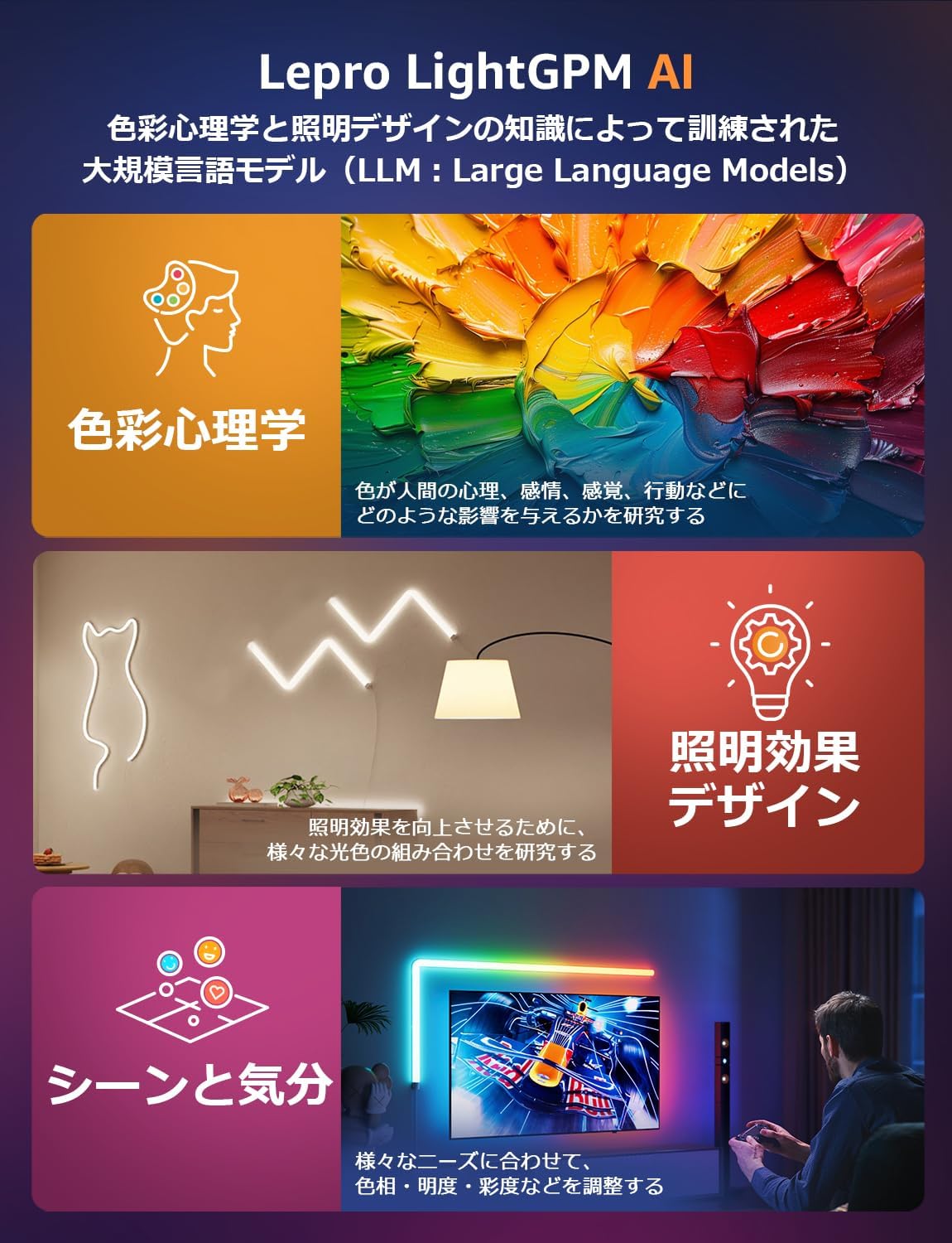 関税込み】【Works with Alexa】Lepro AI バーライト WL1 スマート LED